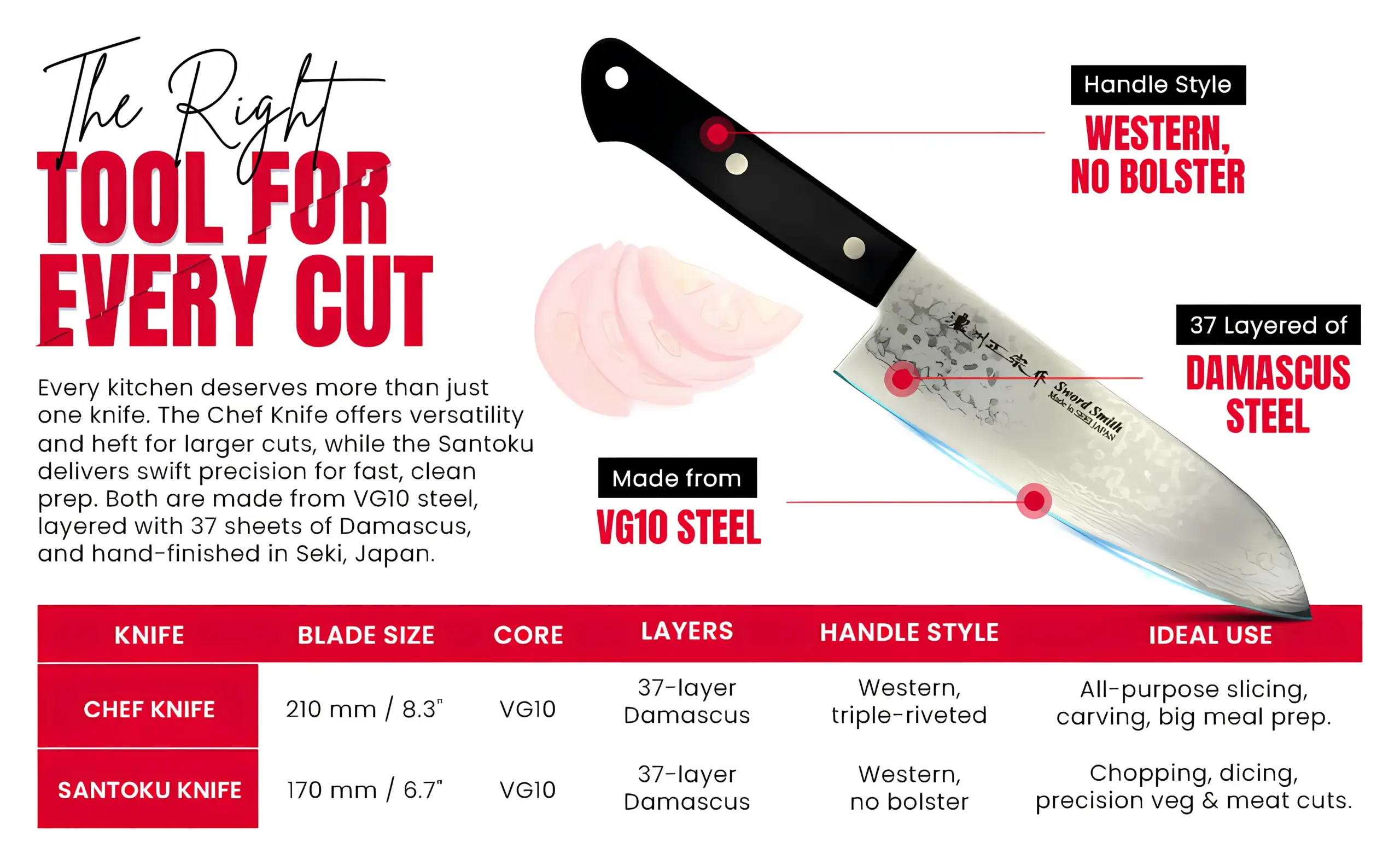 VG10 steel knives with Damascus layers, various uses.