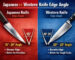 Japanese vs. Western knife edge angles comparison.